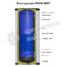 Водонагреватель ЭВАН WBT-HT-300 косвенного нагрева с одним змеевиком