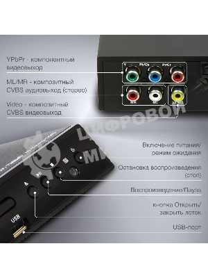 Плеер DVD Hyundai H-DVD100 черный ПДУ