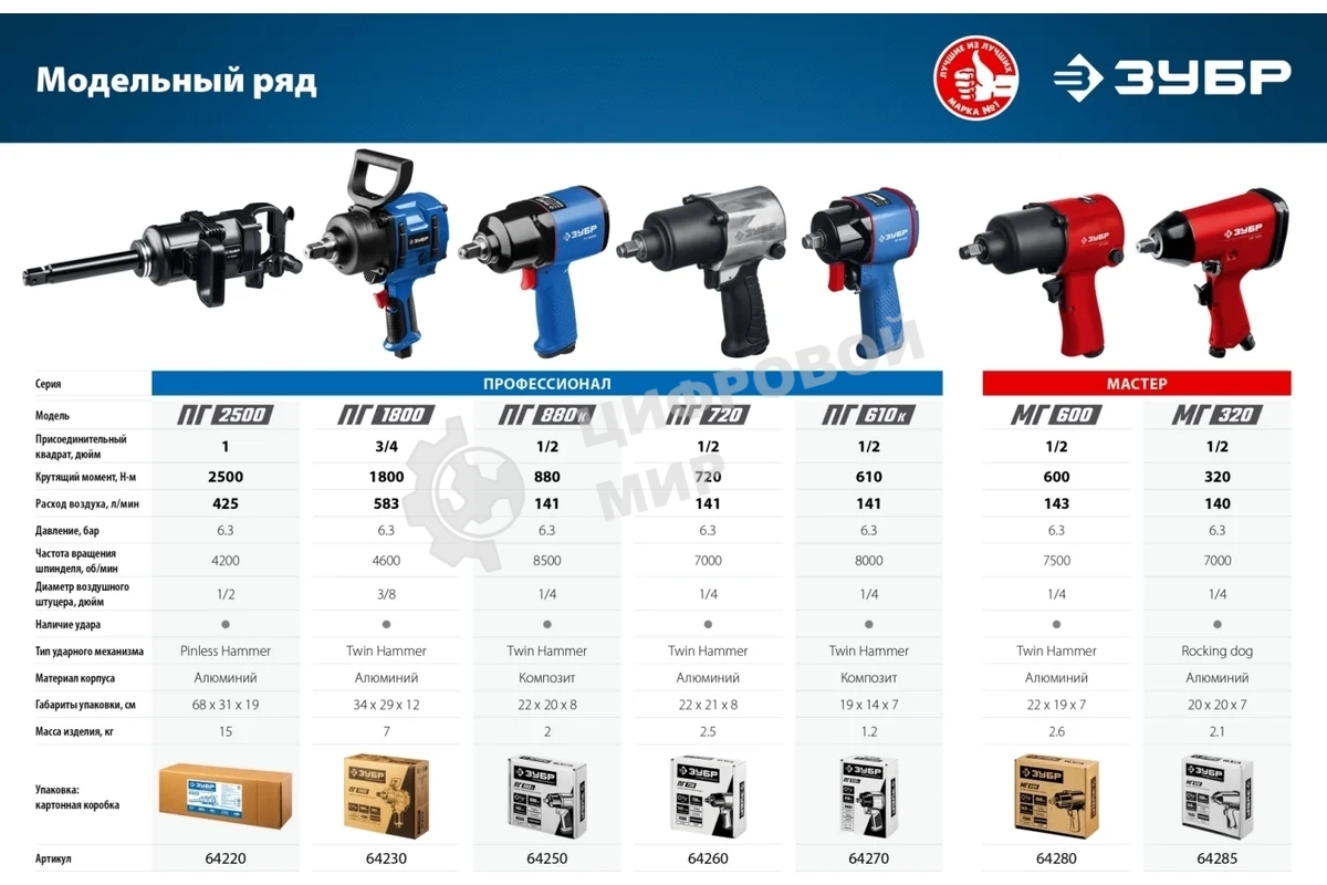 Ударный пневматический гайковерт Зубр МГ-320, 1/2