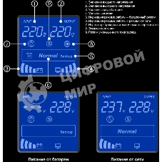Источник бесперебойного питания (инвертор, синус, для котла) ExeGate SineTower SZ-1500.LCD.AVR.2SH.1C13.USB 1500VA/1200W, чистая синусоида, LCD дисплей, AVR, 2хSchuko+1хC13, USB, линейно-интерактивный, внешняя батарея 24В до 200А·ч, черный