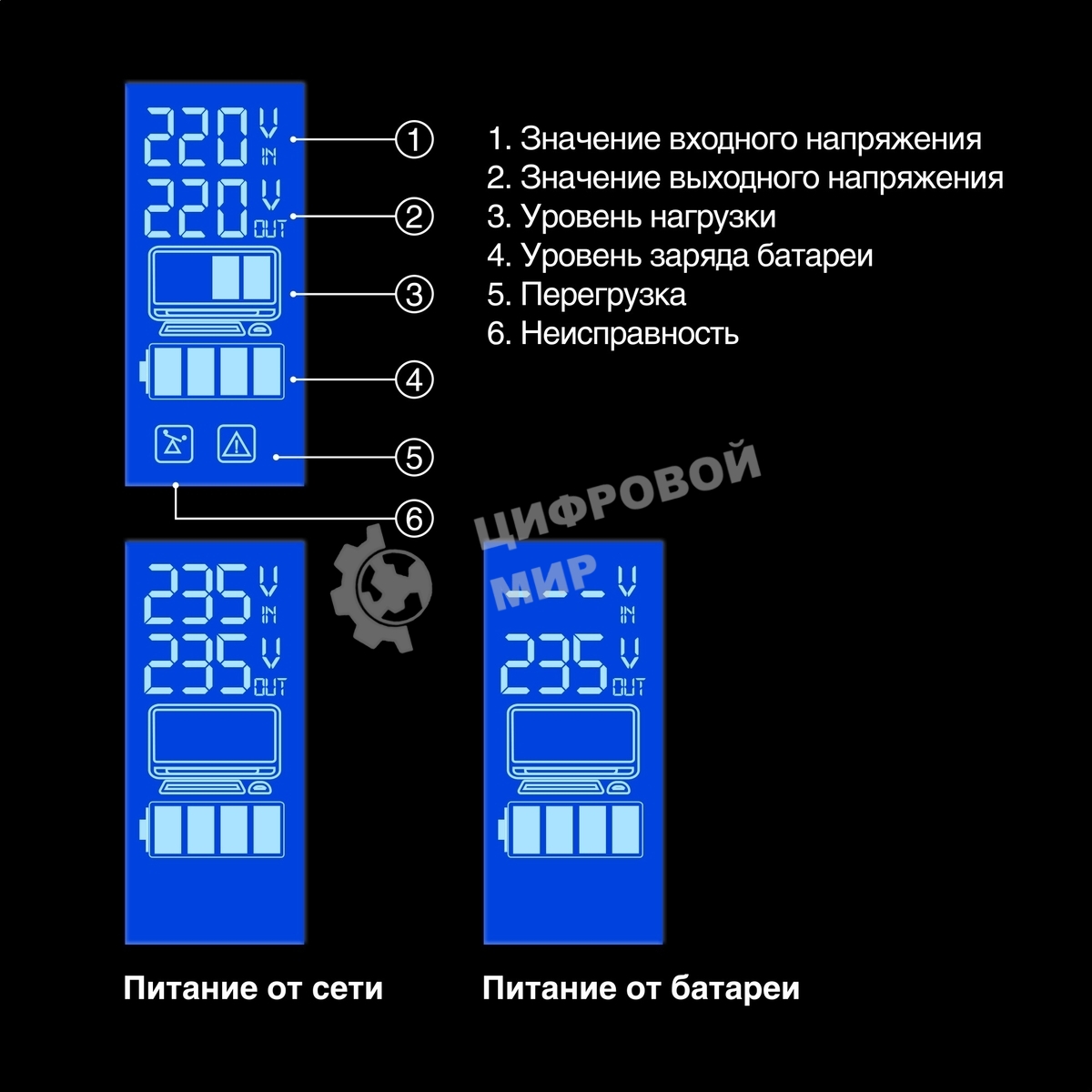 Источник бесперебойного питания ExeGate EP285583RUS SpecialPro Smart LLB-800.LCD.AVR.C13.RJ.USB 800VA/480W, LCD, AVR, 4*IEC-C13, RJ45/11, USB, черный