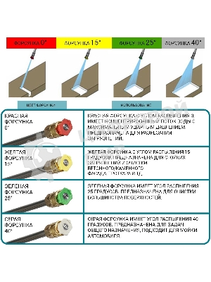 Мойка высокого давления Bort KEX-3000 91276308 3000 Вт, максимальное давление 160 бар, рабочее давление 130 бар, 7,5 л/мин, 7.3 кг, набор аксессуаров 3 шт