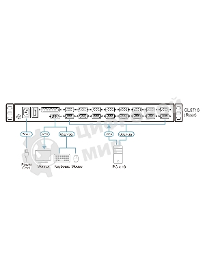 Портовый переключатель 16 с KVM консолью ATEN 16-Port PS/2-USB VGA Single Rail 17.3