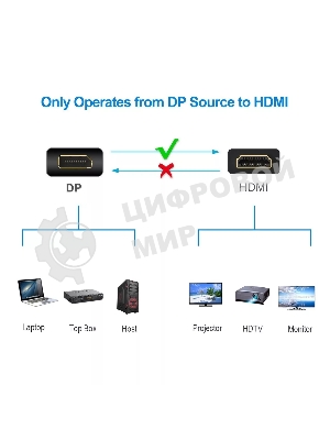 Кабель-переходник DisplayPort M-> HDMI M 1.8m Telecom [TA494)