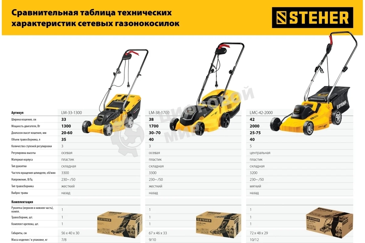 Газонокосилка сетевая STEHER 1700 Вт, ш/с 38 см