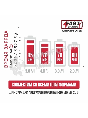 Зарядное устройство P.I.T. PH20-4.0A