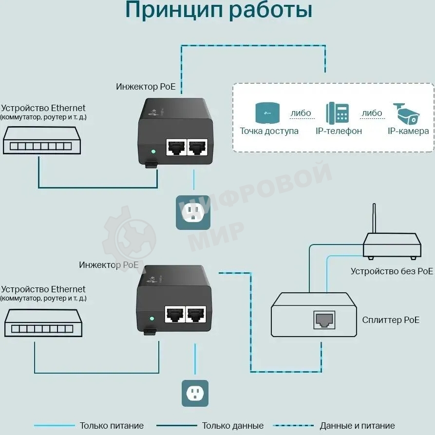Инжектор PoE Gigabit PoE Injector, 802.3af/at compliant