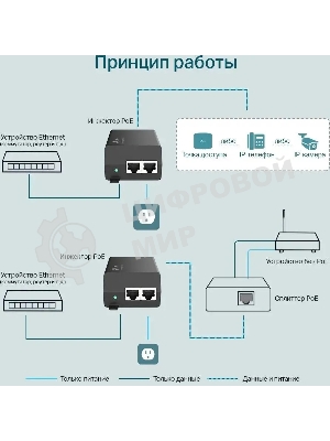 Инжектор PoE Gigabit PoE Injector, 802.3af/at compliant