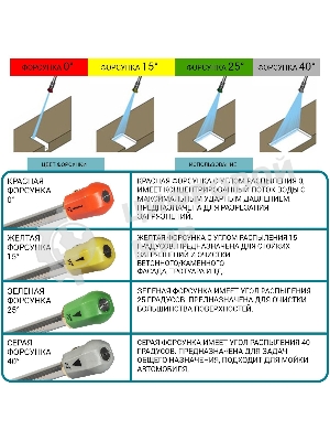 Минимойка Bort BHR-2700-PRO 2500Вт (93416121)