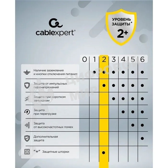 Сетевой фильтр Cablexpert Cube CUBE-4-U4-W, 4 р, 16А, 4хUSB, ур. защиты 2+, белый, коробка
