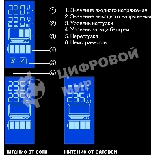 Источник бесперебойного питания ExeGate EP285476RUS Power Smart ULB-850.LCD.AVR.C13.RJ.USB 850VA/480W, LCD, AVR, 4*IEC-C13, RJ45/11, USB, черный