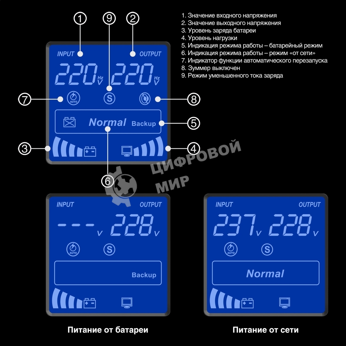 Источник бесперебойного питания ExeGate EP285500RUS SpecialPro Smart LLB-1500.LCD.AVR.C13.RJ.USB 1500VA/950W, LCD, AVR, 6*IEC-C13, RJ45/11, USB, черный