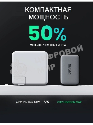 Сетевое зарядное устройство Ugreen CD244 (10335) Black