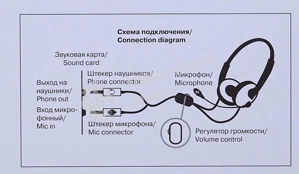 Гарнитура проводная SVEN AP-860MV с микрофоном