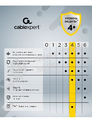 Сетевой фильтр Cablexpert Cube CUBE-3-CU3-W-1.5, 3 р, 10А, 1xType-C PD, 3xUSB, 1.5 м, ур.защиты 4+, белый, коробка