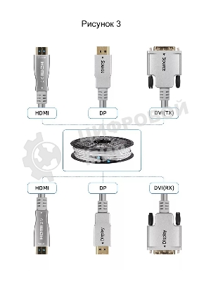 Сетевая Оптическая кабельная система HDMI2.0V VCOM 10M D3745-10.0