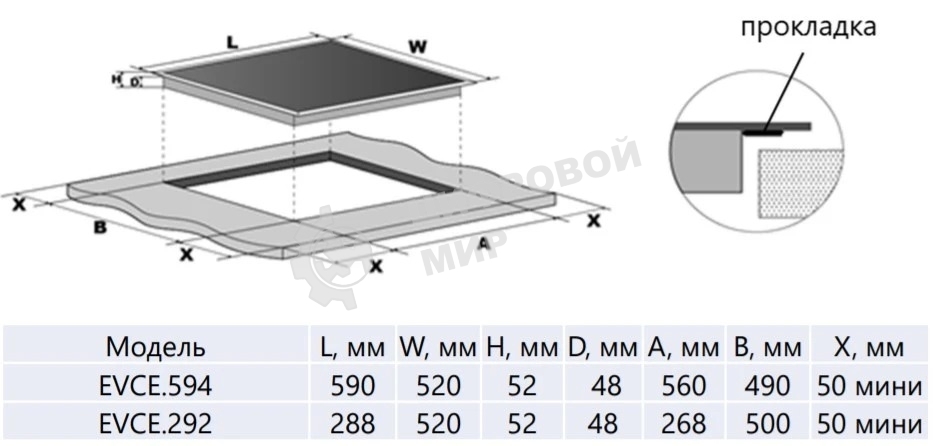 Варочная панель Maunfeld EVCE.594-BK ЧЕРНОЕ стекло