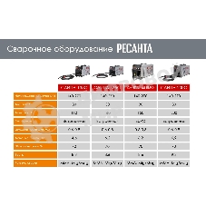 Сварочный полуавтомат Ресанта САИПА-165 Евро рукав (MIG/MAG)
