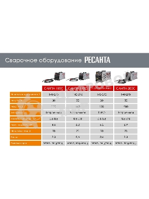 Сварочный полуавтомат Ресанта САИПА-165 Евро рукав (MIG/MAG)