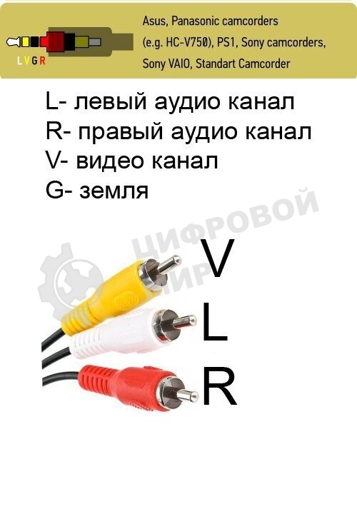 Кабель соединительный 3.5 Jack (M)/3 RCA (M) Telecom