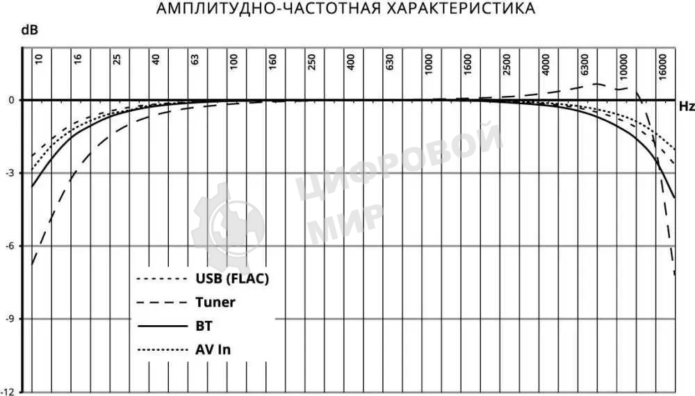 Автомагнитола Prology MPV-120 2DIN 4x55Вт