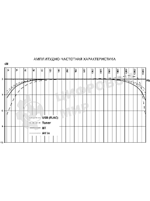Автомагнитола Prology MPV-120, 2 DIN, 6.2
