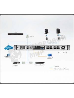 KVM консоль с переключателем ATEN 1L/1R 16p C5 D.Rail LCD KVM over IP SW