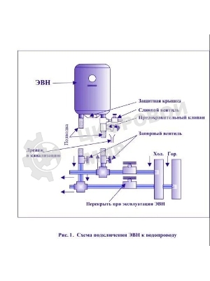 Водонагреватель Edisson ER 100 V 100л, 1,5 кВт, 220В, время нагрева 2ч 35 мин, габариты 450х1050х460мм, внутр. бак эмаль. вес 27кг.