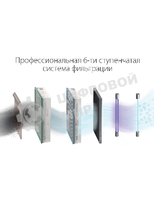 Очиститель воздуха Ballu ONEAIR ASP-200SPW белый, 75 м², HEPA-фильтр, угольный фильтр
