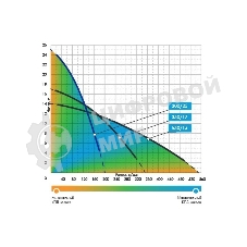 Насос погружной ДРЕНАЖНИК 200/25