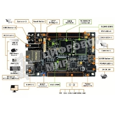 Одноплатный компьютер Myir MYS-4378-100-C-S TI AM437x, 512MB DDR3 SDRAM, 4Gb eMMC Flash