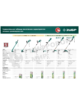 Триммер ЗУБР 300 Вт сетевой, ш/с 25 см
