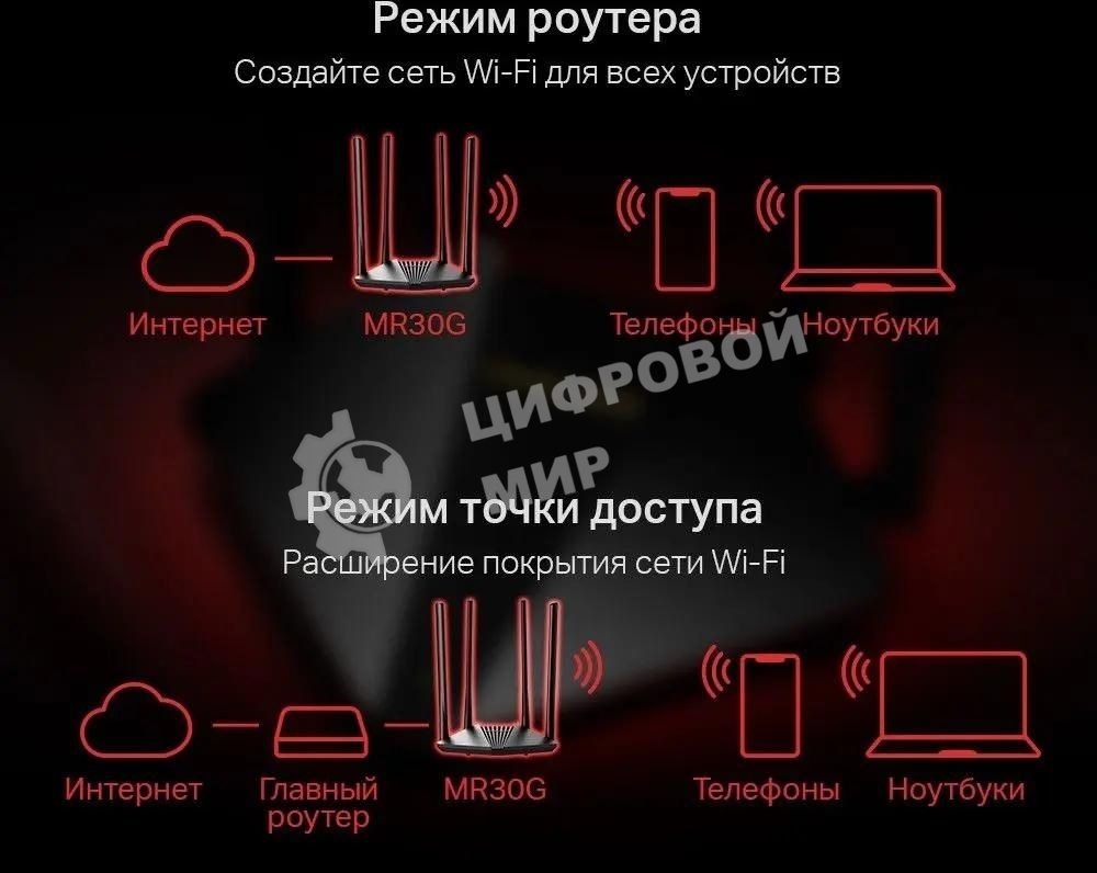 Wi-Fi роутер MERCUSYS MR30G, Wi-Fi 5, AC1200, 2.4/5ГГц, 2 LAN, черный