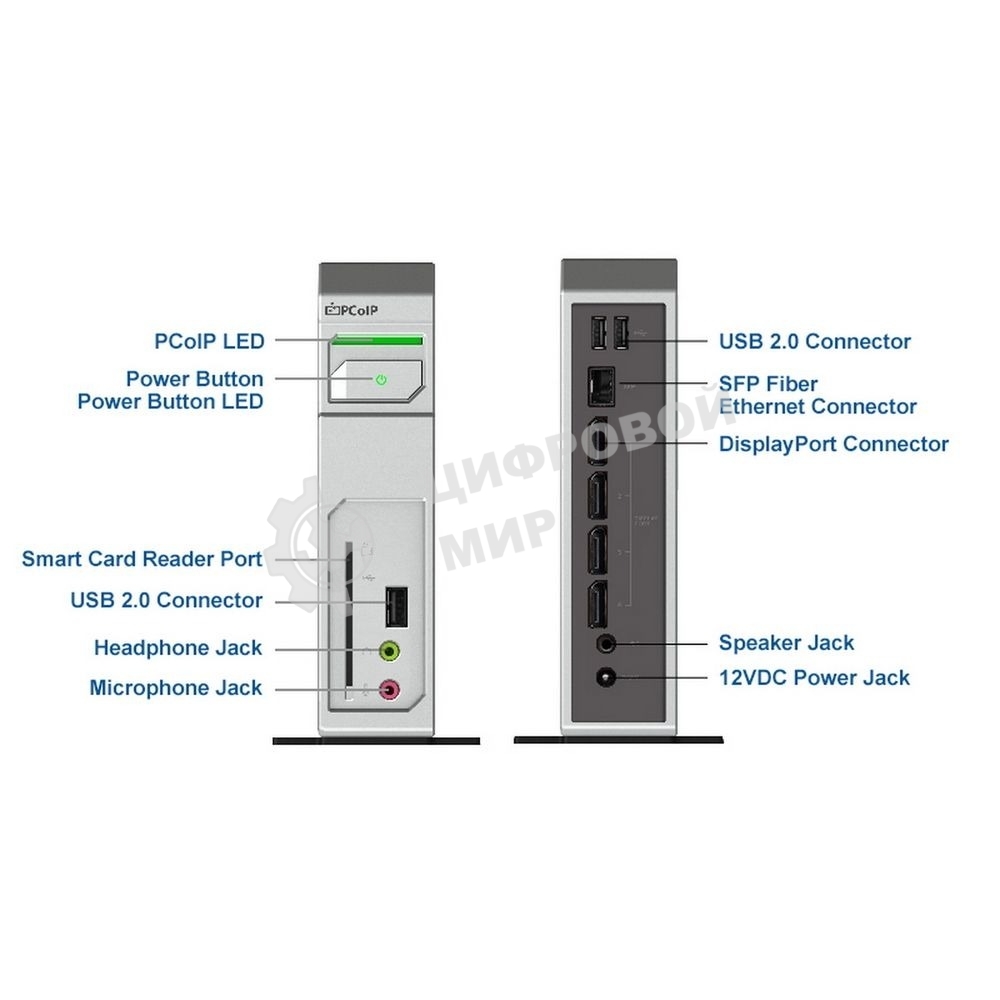 Нулевой клиент Leadtek TERA2140 (292E) 3292E006101 4Gbit DISPLAYPORTx4+USBx3+AUDIO+SC+FIBER HEATSINK (аналог артикула 134407)