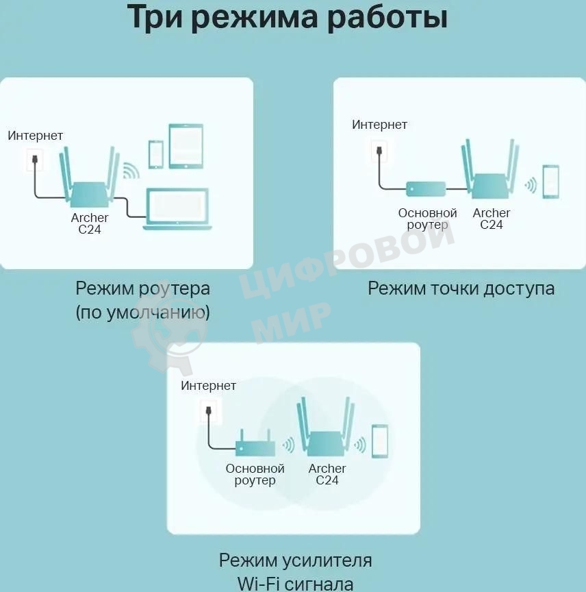 Роутер беспроводной TP-Link Archer C24 AC750 10/100BASE-TX белый