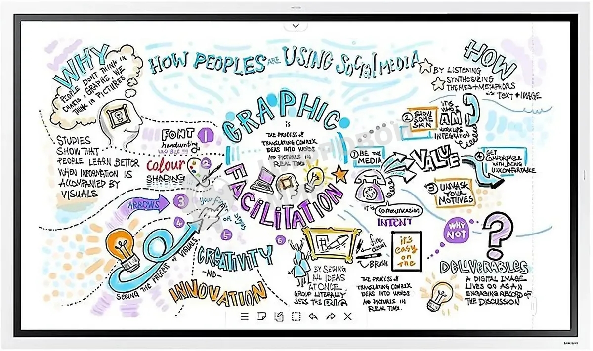 Панель Samsung Flip Chart WM55B белый, 55