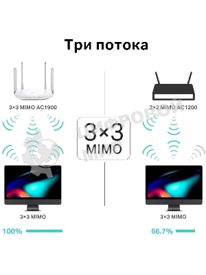 Двухдиапазонный гигабитный Wi-Fi роутер TP-LINK Archer C86 AC1900 с поддержкой MU MIMO/AC1900 Dual-Band Wi-Fi Router