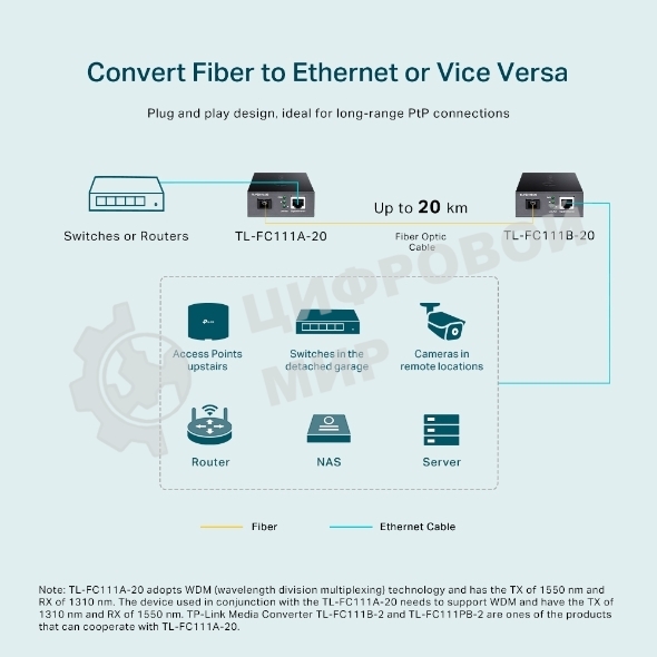 Медиаконвертер TP-Link TL-FC111A-20 WDM 10/100 Мбит/с SMB