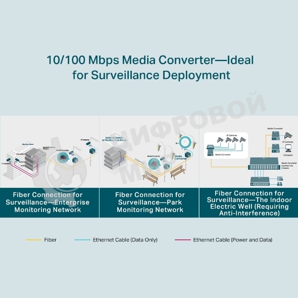 Медиаконвертер TP-Link TL-FC111A-20 WDM 10/100 Мбит/с SMB