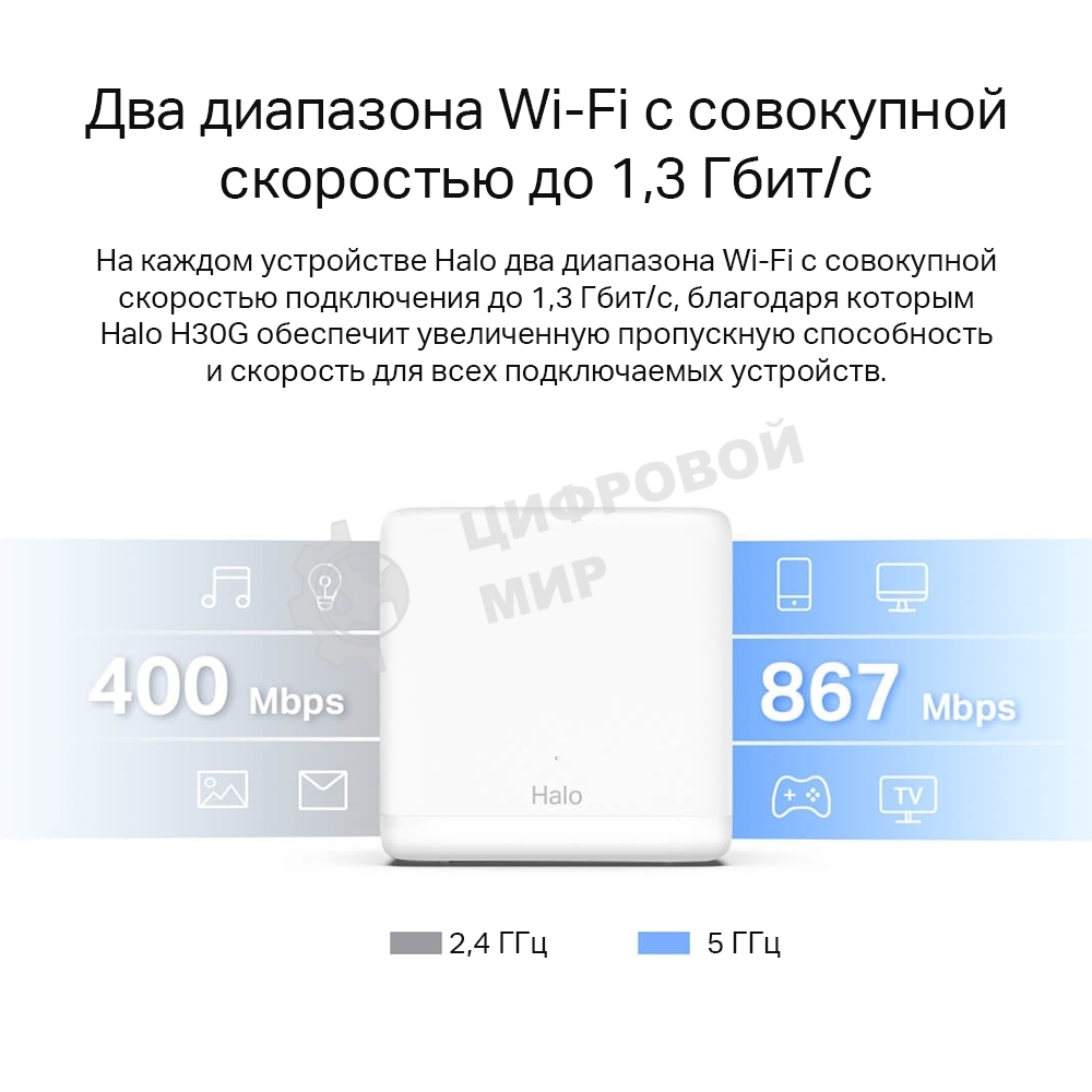 Бесшовный Mesh роутер Mercusys Halo H30G(2-pack) AC1300 10/100/1000BASE-TX