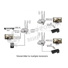 Удлинитель ORIENT VE054, WiFi HDMI KVM Extender (Tx+Rx), HDMI+USB беспроводной удлинитель до 200 м, HDMI 1.3, 1080p@60Hz, HDCP1.2, передача ИК сигнала управления, питание от внешних БП, метал. корпус (31372)