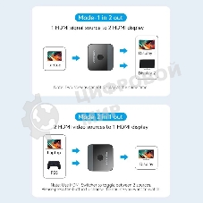 Переключатель - разветвитель Vention HDMI v2.0 4K двунаправленный 2x1/1x2