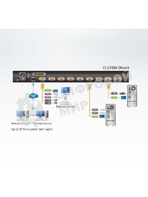 KVM-переключатель IP W/LCD 8PORT 17