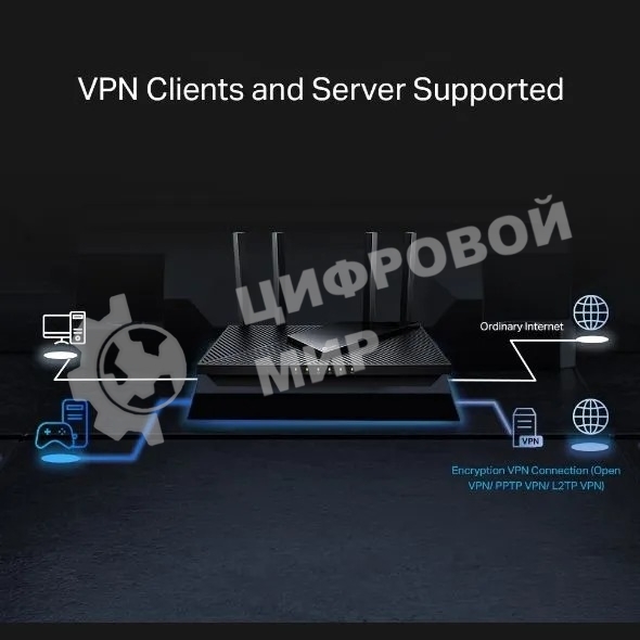 Двухдиапазонный гигабитный TP-Link Archer AX55 Pro AX3000 Wi-Fi 6 роутер