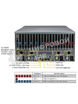 Серверная платформа SuperMicro SYS-521GE-TNRT