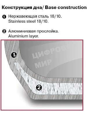 Кастрюля Rondell RDS-753