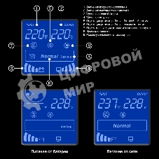 Источник бесперебойного питания ExeGate SpecialPro Smart LLB-1500.LCD.AVR.C13.RJ 1500VA/950W, LCD, AVR, 6*IEC-C13, RJ45/11, черный