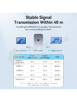 Переключатель - разветвитель Vention HDMI v2.1 двунаправленный 2x1/1x2