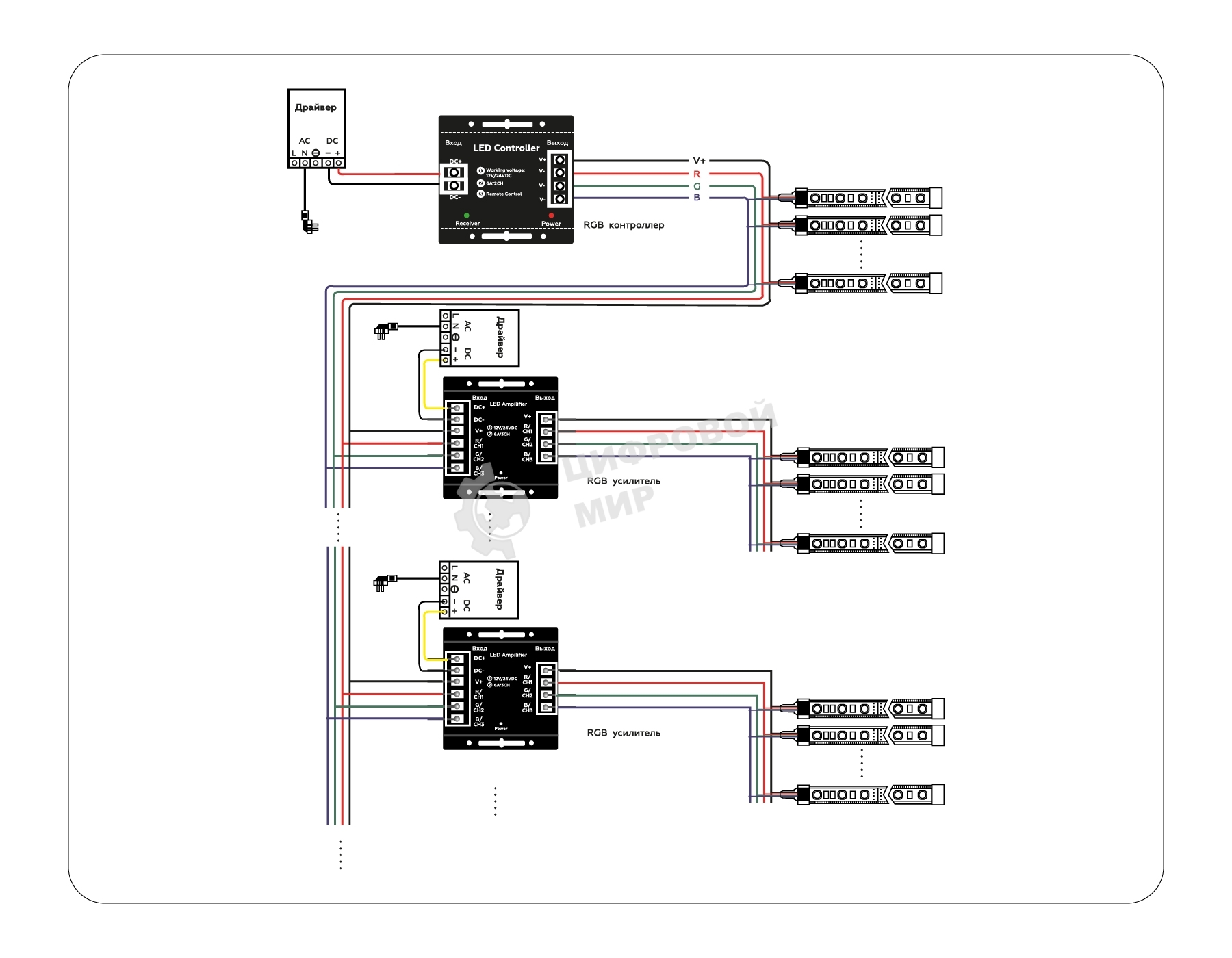 Усилитель GS11801 RGB 24A 12V 288W/ 24V 576W