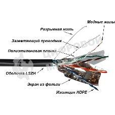 Кабель LANMASTER TWT FTP, 4 пары, Кат.5е, LSZH, универсальный, 305 м (TWT-5EFTP-UNV)
